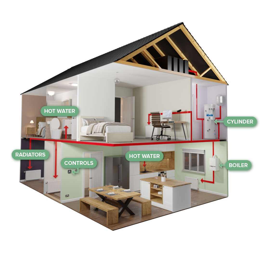 3D House with a regular boiler