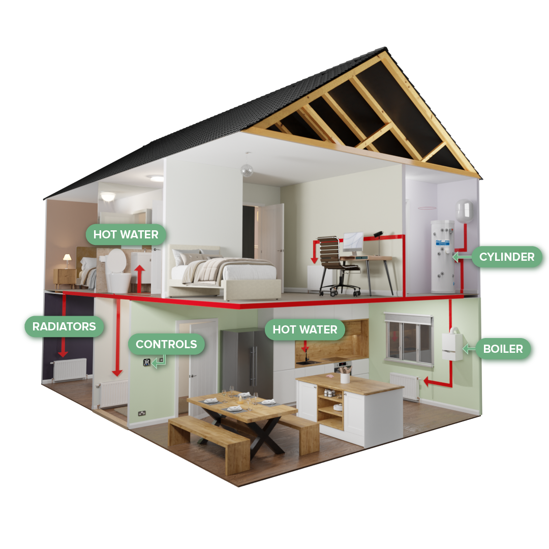 3D house with a system boiler