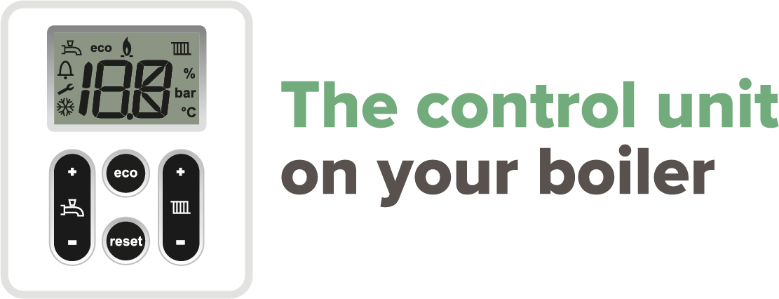 Image of a control unit with the text 'The control unit on your boiler'