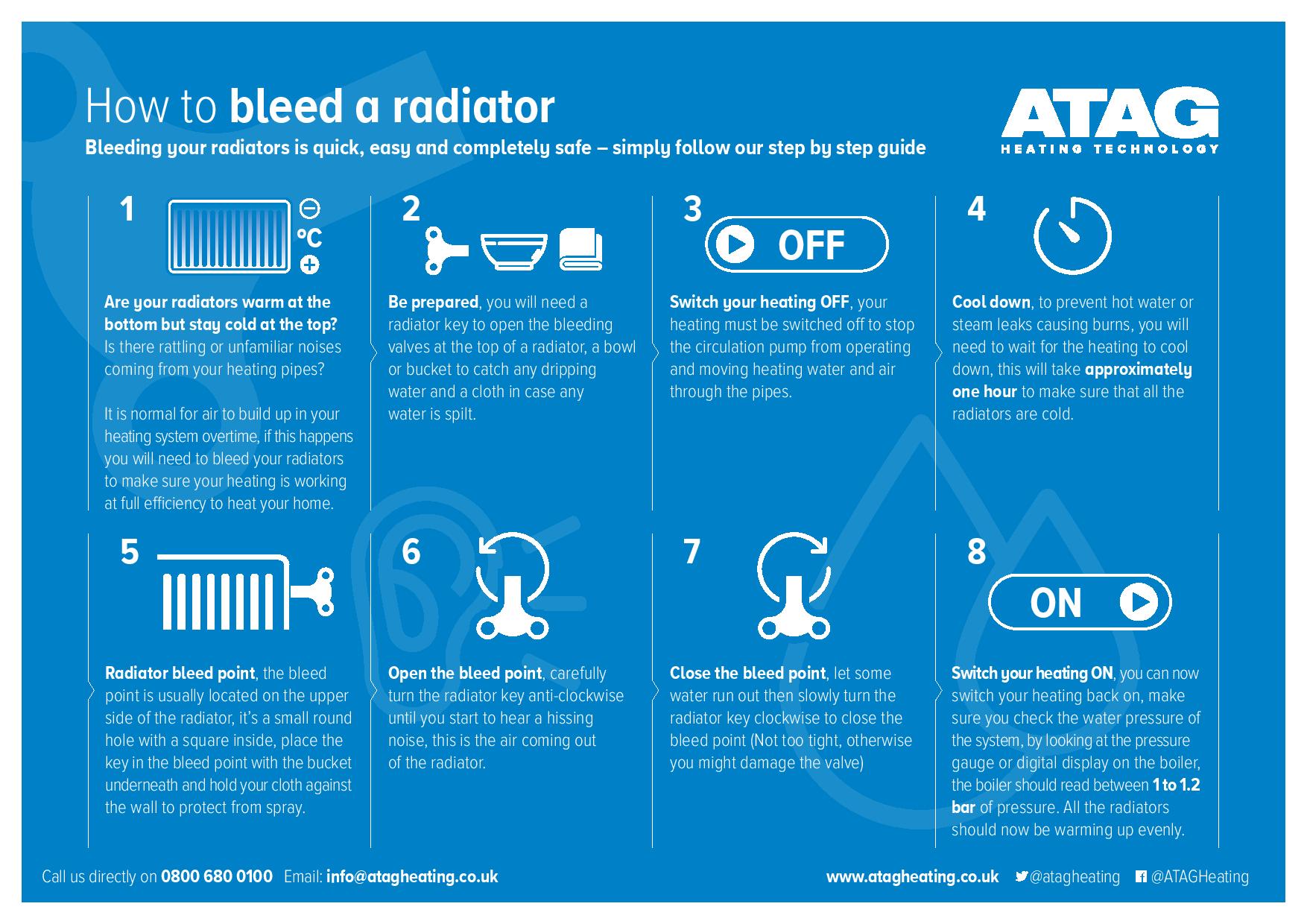 ATAG - How to bleed a radiator infographic-page-001