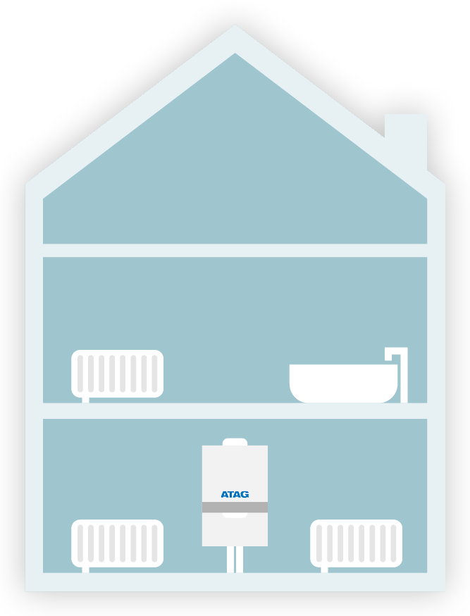 combi-diagram