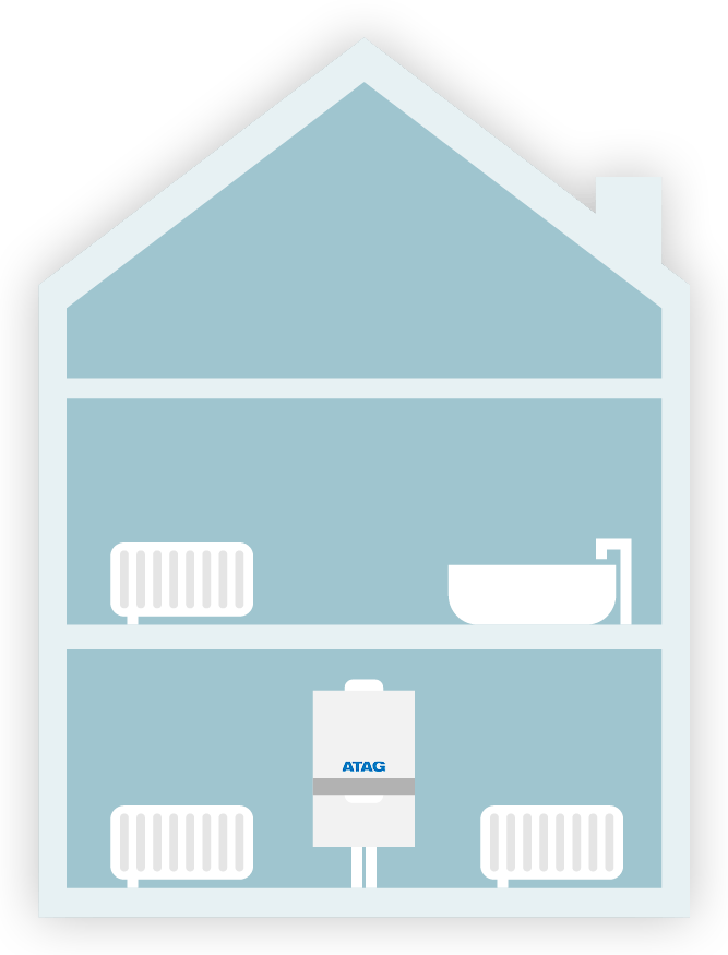 combi-diagram